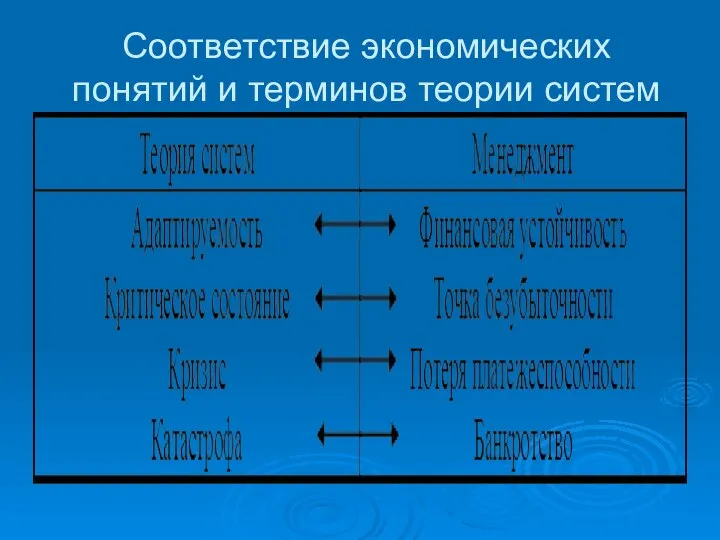 Соответствие экономических понятий и терминов теории систем