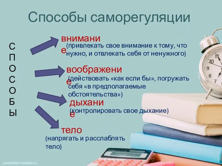 Способы саморегуляции внимание воображение дыхание тело С П О С О Б