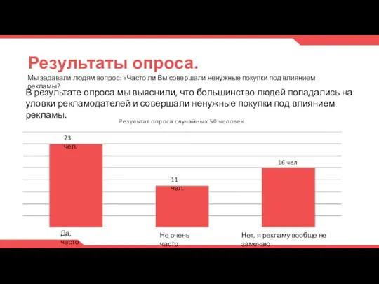 Результаты опроса. Мы задавали людям вопрос: «Часто ли Вы совершали ненужные покупки