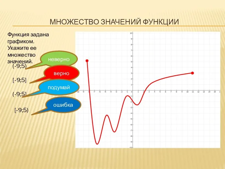 МНОЖЕСТВО ЗНАЧЕНИЙ ФУНКЦИИ Функция задана графиком. Укажите ее множество значений. (-9;5) [-9;5]