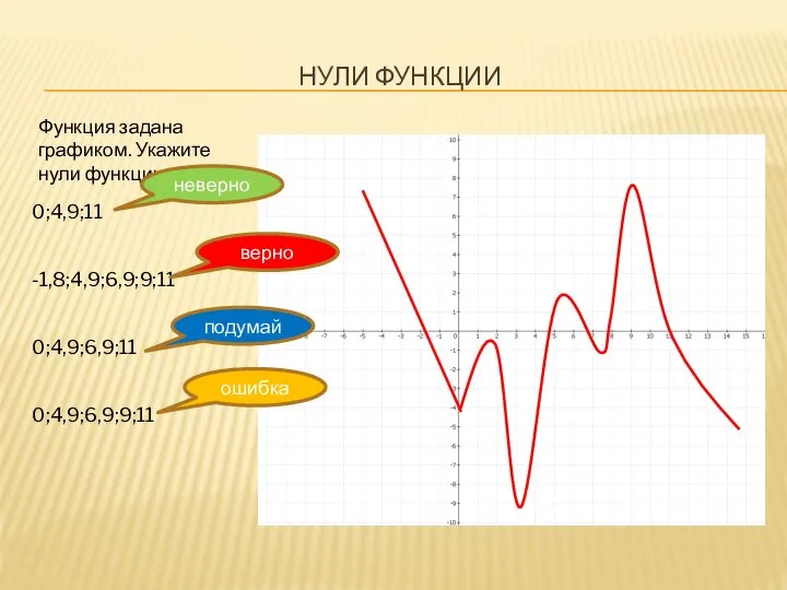 НУЛИ ФУНКЦИИ Функция задана графиком. Укажите нули функции. 0;4,9;11 -1,8;4,9;6,9;9;11 0;4,9;6,9;11 0;4,9;6,9;9;11 неверно верно подумай ошибка