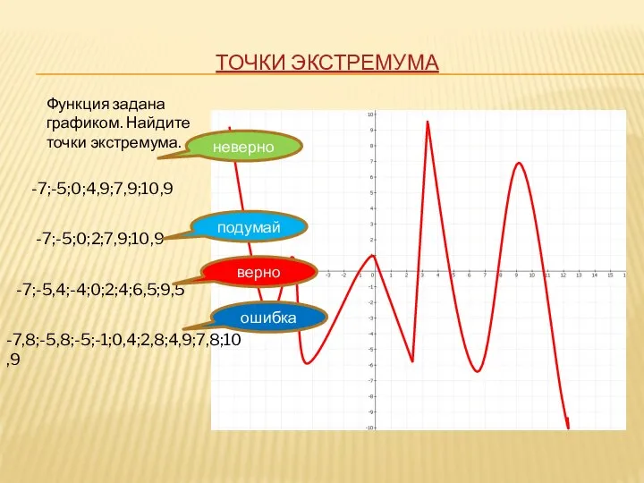 ТОЧКИ ЭКСТРЕМУМА Функция задана графиком. Найдите точки экстремума. -7;-5;0;4,9;7,9;10,9 -7;-5;0;2;7,9;10,9 -7;-5,4;-4;0;2;4;6,5;9,5 -7,8;-5,8;-5;-1;0,4;2,8;4,9;7,8;10,9 неверно подумай верно ошибка