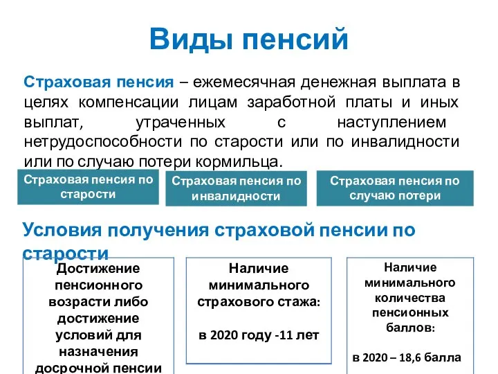 Виды пенсий Страховая пенсия – ежемесячная денежная выплата в целях компенсации лицам