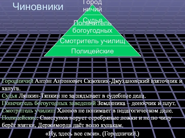 Чиновники Городничий Антон Антонович Сквозник-Дмухановский взяточник и хапуга. Судья Ляпкин-Тяпкин не заглядывает