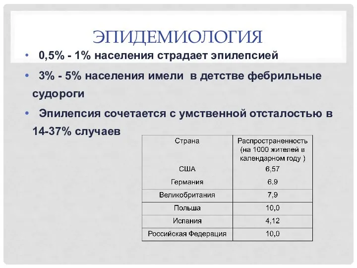 ЭПИДЕМИОЛОГИЯ 0,5% - 1% населения страдает эпилепсией 3% - 5% населения имели