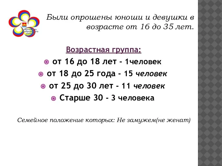 Были опрошены юноши и девушки в возрасте от 16 до 35 лет.