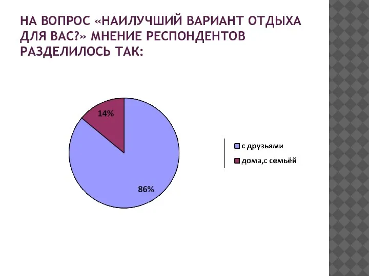 НА ВОПРОС «НАИЛУЧШИЙ ВАРИАНТ ОТДЫХА ДЛЯ ВАС?» МНЕНИЕ РЕСПОНДЕНТОВ РАЗДЕЛИЛОСЬ ТАК: