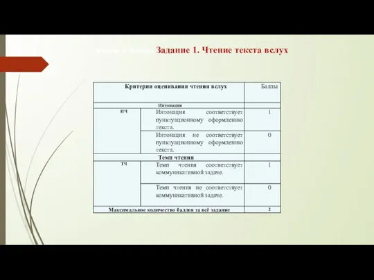 Задание 1. Задание Задание 1. Чтение текста вслух