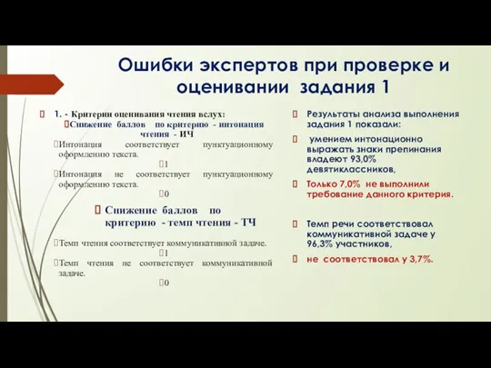 Ошибки экспертов при проверке и оценивании задания 1 1. - Критерии оценивания