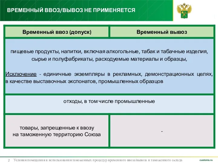 ВРЕМЕННЫЙ ВВОЗ/ВЫВОЗ НЕ ПРИМЕНЯЕТСЯ Условия помещения и использования таможенных процедур временного ввоза/вывоза и таможенного склада