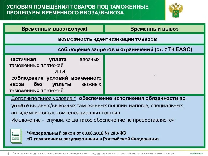 УСЛОВИЯ ПОМЕЩЕНИЯ ТОВАРОВ ПОД ТАМОЖЕННЫЕ ПРОЦЕДУРЫ ВРЕМЕННОГО ВВОЗА/ВЫВОЗА Условия помещения и использования