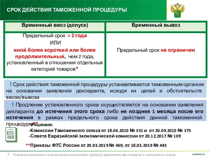 СРОК ДЕЙСТВИЯ ТАМОЖЕННОЙ ПРОЦЕДУРЫ Условия помещения и использования таможенных процедур временного ввоза/вывоза