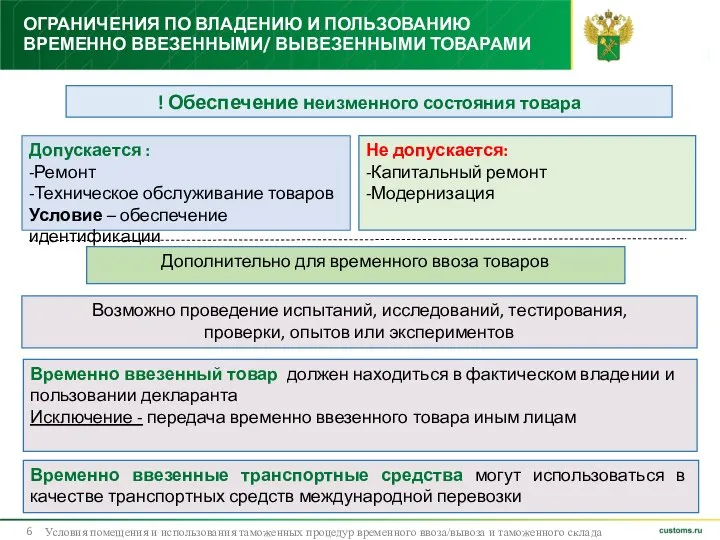 ОГРАНИЧЕНИЯ ПО ВЛАДЕНИЮ И ПОЛЬЗОВАНИЮ ВРЕМЕННО ВВЕЗЕННЫМИ/ ВЫВЕЗЕННЫМИ ТОВАРАМИ Условия помещения и