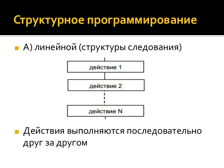 Структурное программирование А) линейной (структуры следования) Действия выполняются последовательно друг за другом