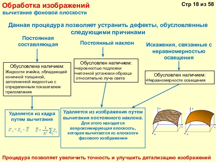 Данная процедура позволяет устранить дефекты, обусловленные следующими причинами Постоянная составляющая Постоянный наклон