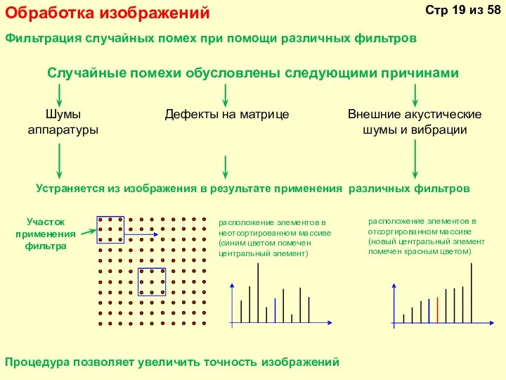 Обработка изображений Фильтрация случайных помех при помощи различных фильтров Случайные помехи обусловлены