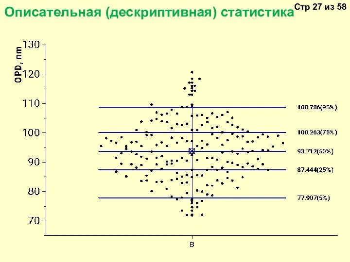 Описательная (дескриптивная) статистика