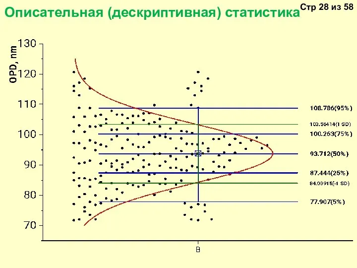 Описательная (дескриптивная) статистика