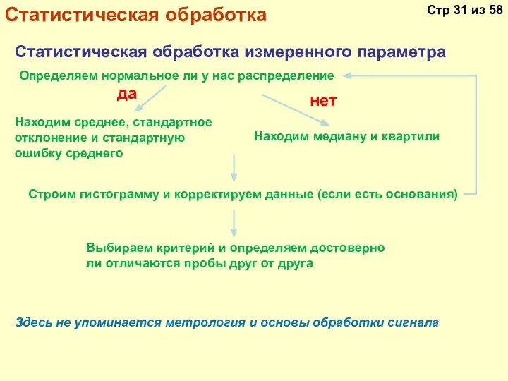 Статистическая обработка Статистическая обработка измеренного параметра Находим среднее, стандартное отклонение и стандартную