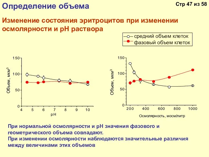 Изменение состояния эритроцитов при изменении осмолярности и рН раствора При нормальной осмолярности