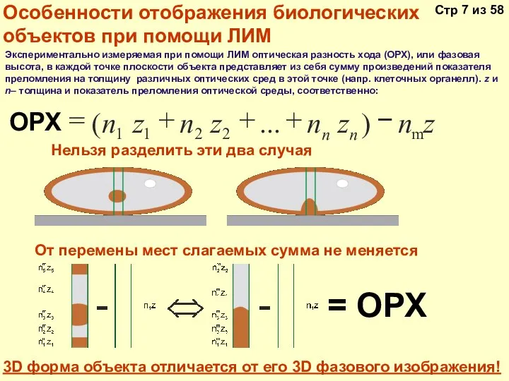 3D форма объекта отличается от его 3D фазового изображения! Экспериментально измеряемая при