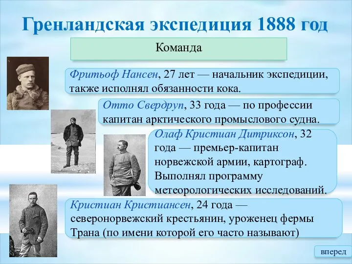 Гренландская экспедиция 1888 год Команда Фритьоф Нансен, 27 лет — начальник экспедиции,