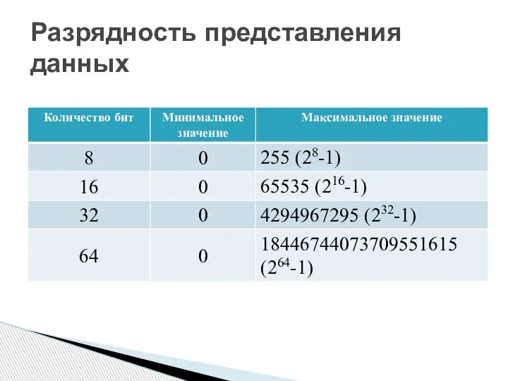 Разрядность представления данных