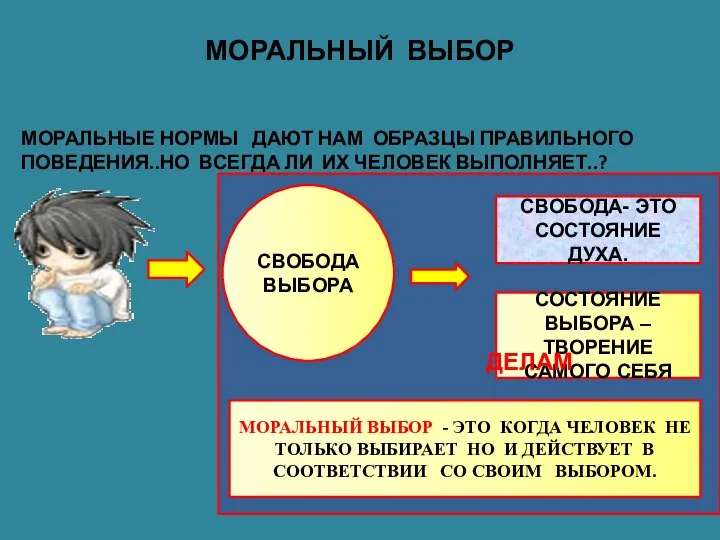 МОРАЛЬНЫЙ ВЫБОР МОРАЛЬНЫЕ НОРМЫ ДАЮТ НАМ ОБРАЗЦЫ ПРАВИЛЬНОГО ПОВЕДЕНИЯ..НО ВСЕГДА ЛИ ИХ