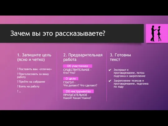 Зачем вы это рассказываете? 1. Запишите цель (ясно и четко) ? Поставить