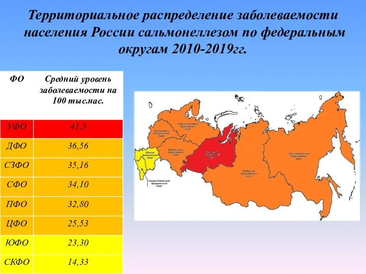 Территориальное распределение заболеваемости населения России сальмонеллезом по федеральным округам 2010-2019гг.