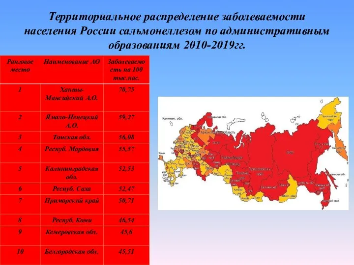 Территориальное распределение заболеваемости населения России сальмонеллезом по административным образованиям 2010-2019гг.