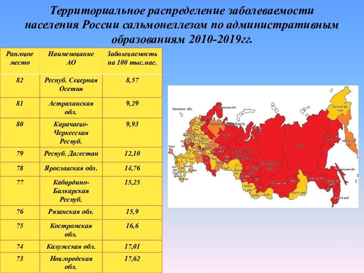 Территориальное распределение заболеваемости населения России сальмонеллезом по административным образованиям 2010-2019гг.