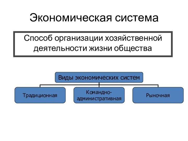 Экономическая система Способ организации хозяйственной деятельности жизни общества