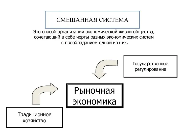 Это способ организации экономической жизни общества, сочетающий в себе черты разных экономических