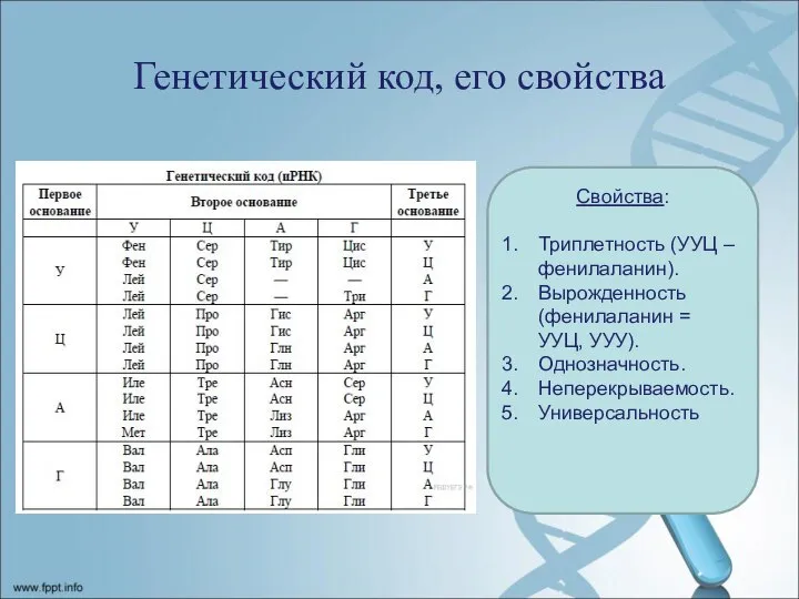 Генетический код и его свойства. Вырожденность генетического кода это. Биохимический код наследственности таблица.