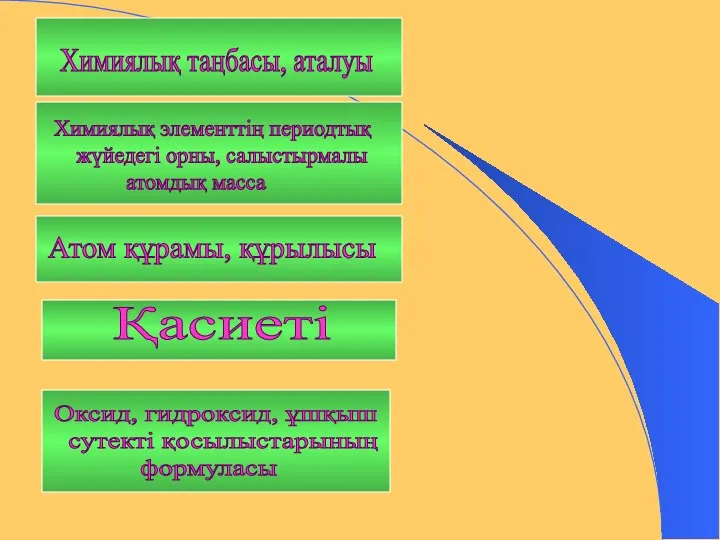 Химиялық таңбасы, аталуы Химиялық элементтің периодтық жүйедегі орны, салыстырмалы атомдық масса Атом