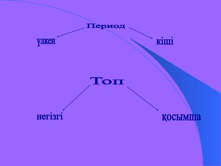 Период үлкен кіші Топ негізгі қосымша