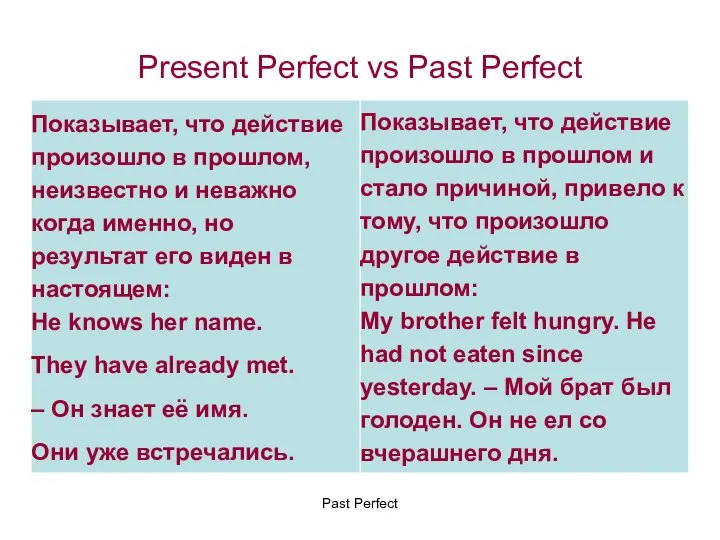 Present Perfect vs Past Perfect Past Perfect