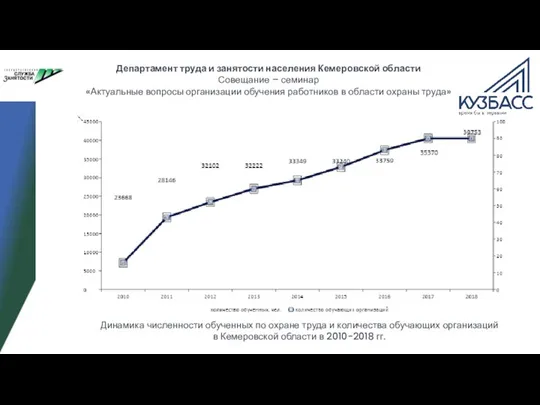 Департамент труда и занятости населения Кемеровской области Совещание – семинар «Актуальные вопросы