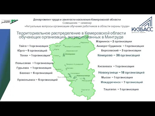 Департамент труда и занятости населения Кемеровской области Совещание – семинар «Актуальные вопросы