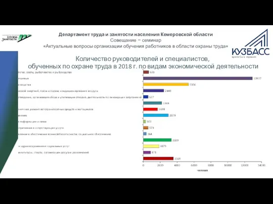 Департамент труда и занятости населения Кемеровской области Совещание – семинар «Актуальные вопросы