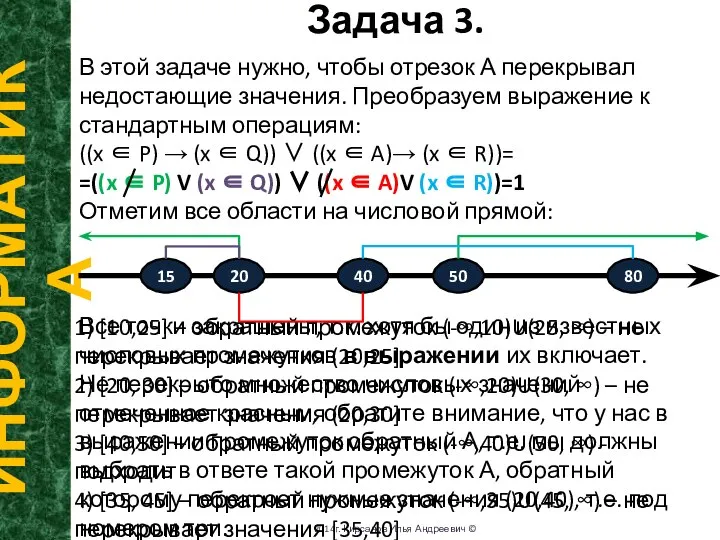 Задача 3. ИНФОРМАТИКА 2014г. Кирсанов Илья Андреевич © В этой задаче нужно,