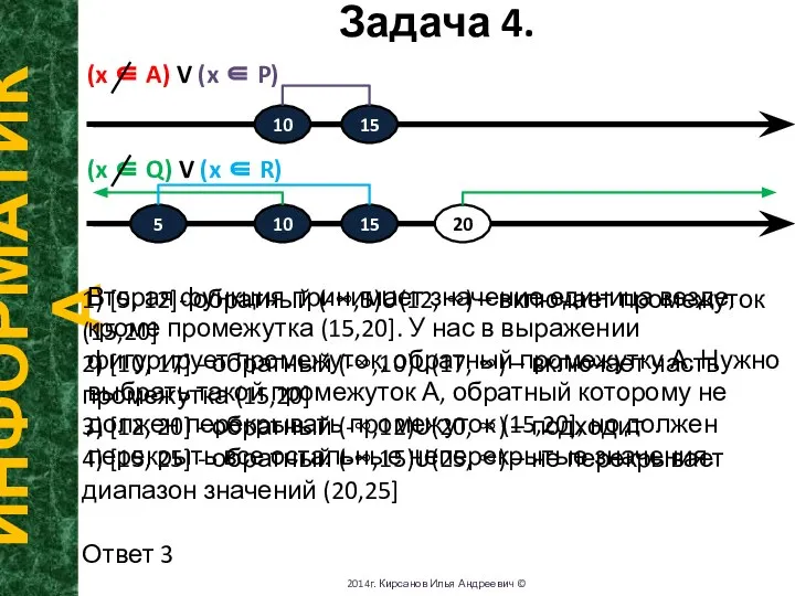 Задача 4. ИНФОРМАТИКА 2014г. Кирсанов Илья Андреевич © (x ∈ A) V