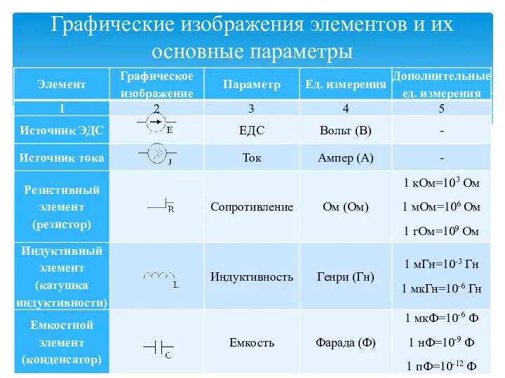 Графические изображения элементов и их основные параметры