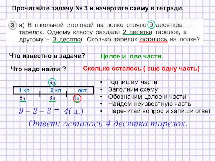 Что известно в задаче? Прочитайте задачу № 3 и начертите схему в