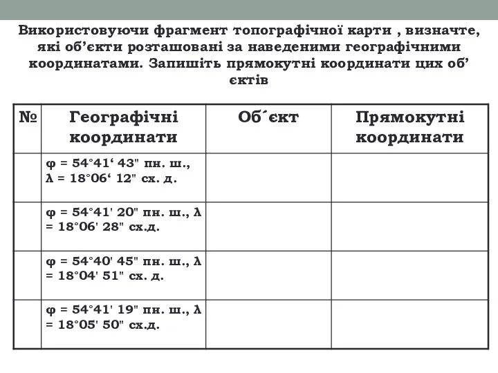 Використовуючи фрагмент топографічної карти , визначте, які об’єкти розташовані за наведеними географічними