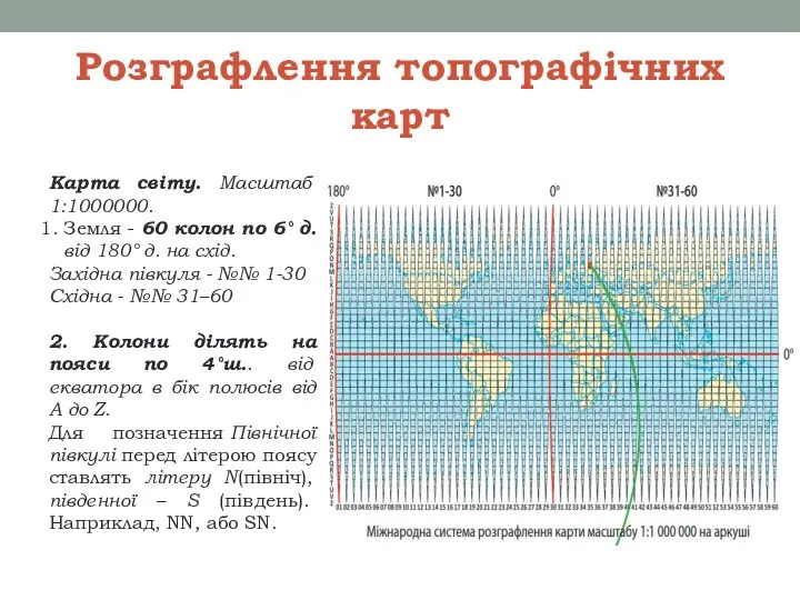 Розграфлення топографічних карт Карта світу. Масштаб 1:1000000. Земля - 60 колон по