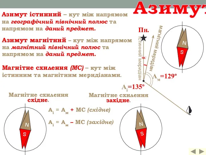 Азимут Азимут істинний – кут між напрямом на географічний північний полюс та