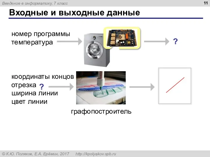 Входные и выходные данные номер программы температура ? координаты концов отрезка ширина линии цвет линии графопостроитель