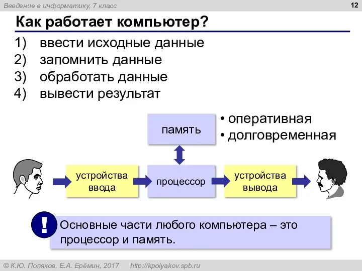 Как работает компьютер? ввести исходные данные запомнить данные обработать данные вывести результат